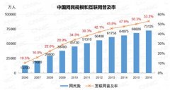 阿里巴巴店鋪客戶(hù)關(guān)系維護(hù) 你用對(duì)方法了嗎